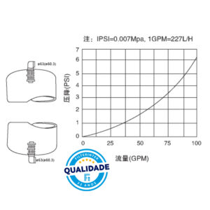 CREPINA INF-SUP TANQUE 30 40 VERTICAL ROSCA2F 312-88 (5842) dados