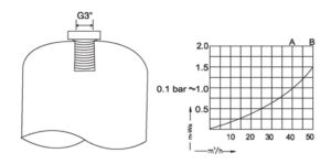 CREPINA SUP TANQUE 40 48 CILINDRICA H260 D140 FLANGE 6 COLA90F ligaçao externa 415-140 (1279) GRÁFICO
